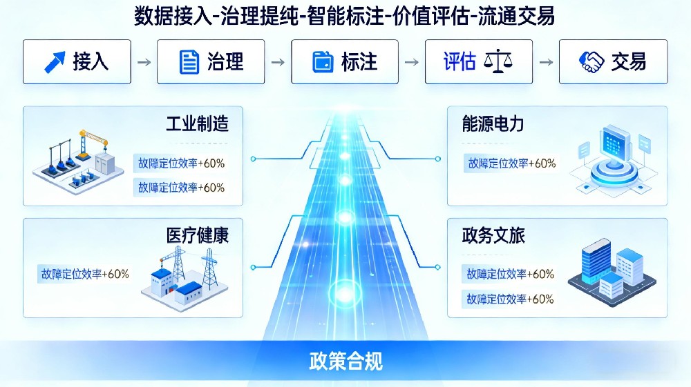 数据产品模板库（23个行业标准化模板）